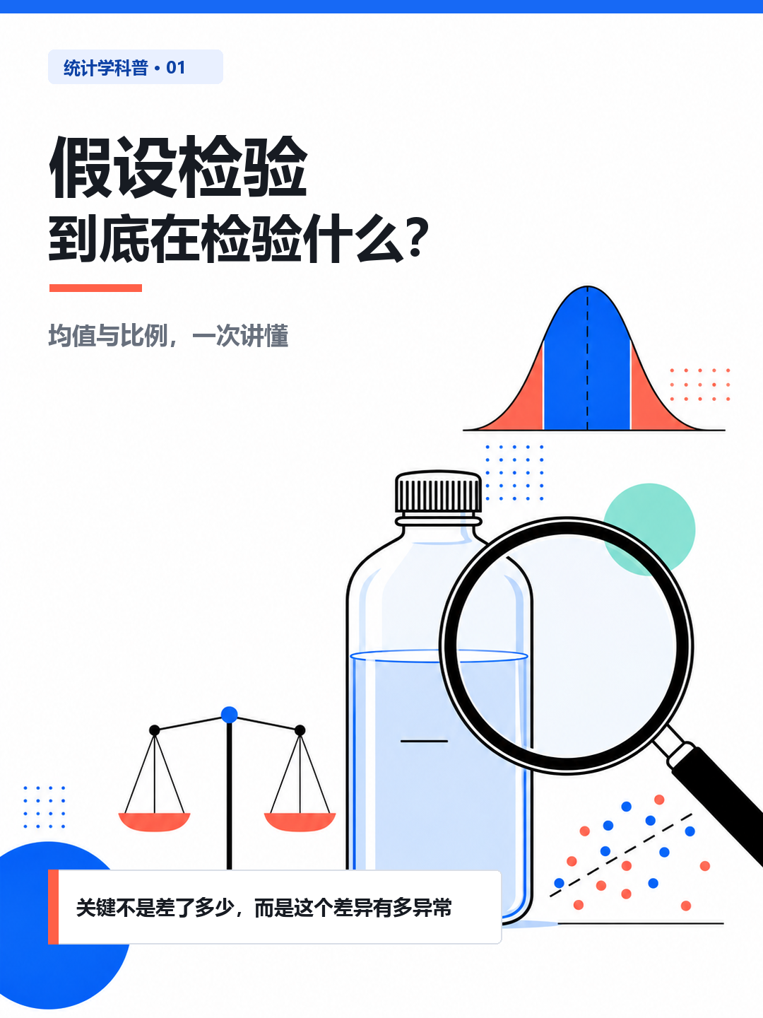 假设检验核心逻辑科普封面
