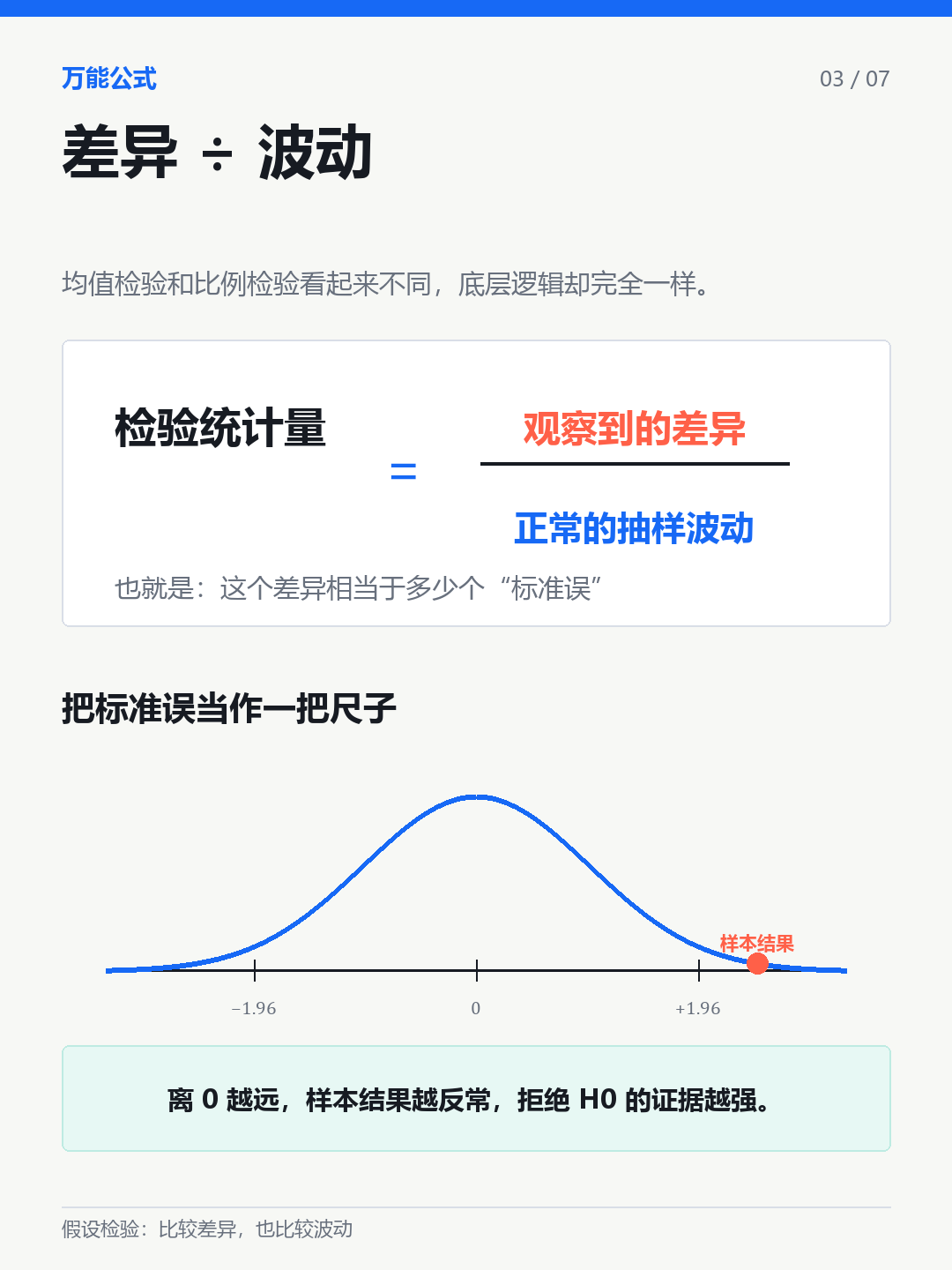 检验统计量的通用结构中文图解