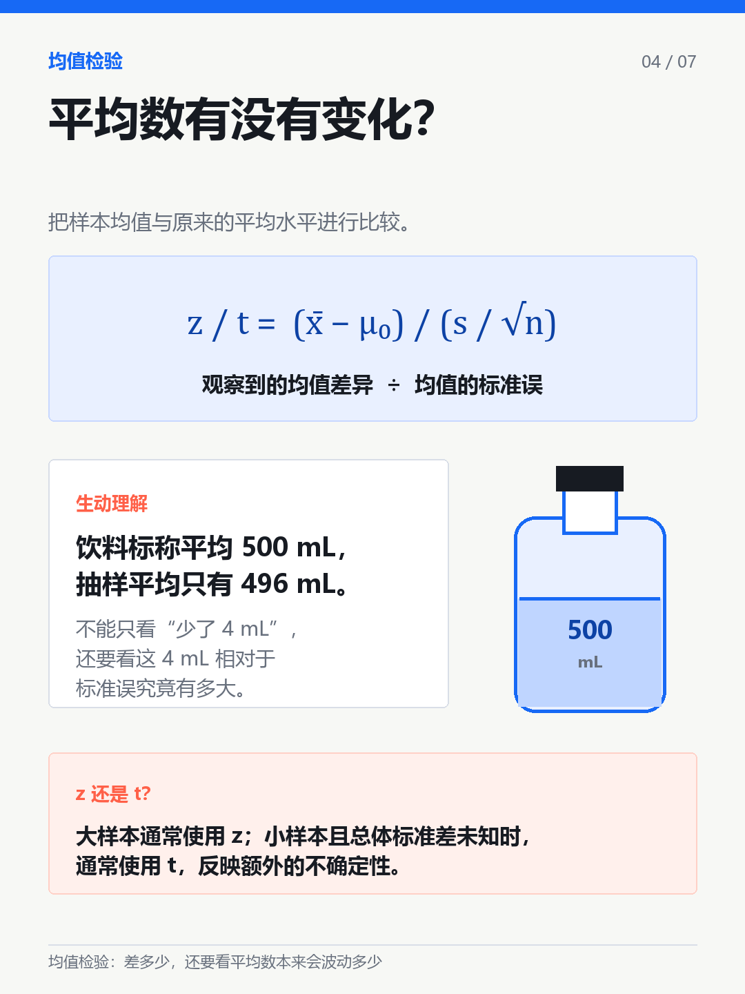 均值检验:z还是t?中文图解