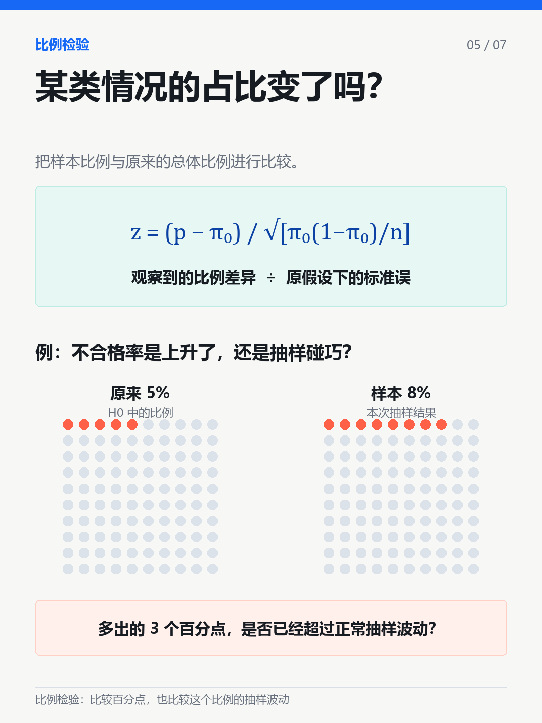 比例检验怎么做中文图解