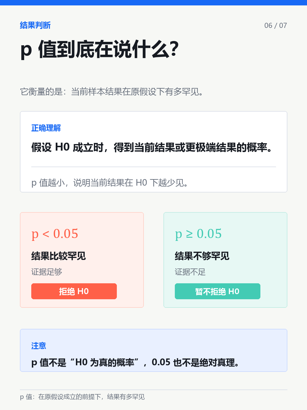 p值到底意味着什么中文图解