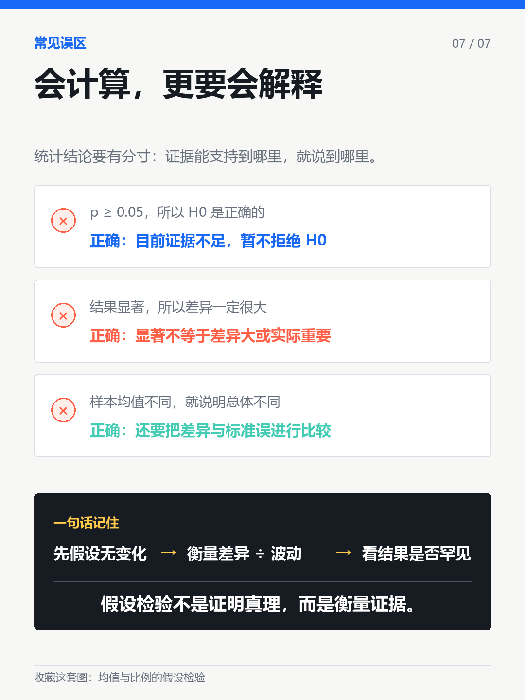 最常见的解释误区中文图解